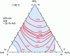Figure 15 - Pseudo-ternary CaO-SiO2-Al2O3 diagram containing 20% total iron (~25.7% FeO) (blue: liquid phase; red: isoviscosity curves (mPa·s))