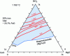 Figure 16 - Pseudo-ternary CaO-SiO2-MgO diagram, containing 20% total iron (~25.7% FeO) (blue: liquid phase; red: isoviscosity curves (mPa·s))