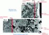 Figure 7 - Effect of carbon on infiltration through CaO-Al2O3 slag: the case of a carbon-magnesia refractory and a carbon-free bauxite refractory