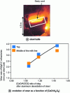Figure 12 - Changes in the average wear rate of MgO-C refractories in a steel ladle in contact with Al2O3-CaO slag in a carbon steel mill during a gradual reduction in lime additions over a one-year period (secondary metallurgy using a ladle furnace and vacuum tank)