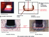 Figure 14 - Andalusite and bauxite refractories, corroded by a CaO-Al2O3 slag at 1,600 °C for 6 hours