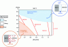 Figure 5 - Effect of slag composition (SiO2/CaO ratio) and Al2O3 content in silicon-killed steel melts on the corrosion of MgO-C refractories at 1,600 °C