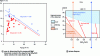 Figure 8 - Steel for rails: Wear of MgO-C refractories as a function of the alumina content of the slag at 1,600 °C