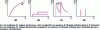 Figure 16 - Density of electronic states for 3-, 2-, 1- and 0-dimensional systems
