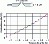 Figure 17 - Conductance of a mesoscopic device (, p. 387)