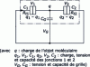 Figure 19 - Diagram of a one-electron transistor 