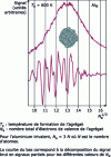 Figure 2 - Mass spectrum of aluminum aggregates 