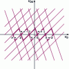Figure 20 - Stability diagram for a one-electron transistor