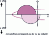 Figure 21 - Densities of state for a metal with itinerant magnetism