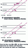 Figure 22 - Spin electron trajectories  and  through two layers of magnetically mobile metals