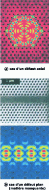 Figure 25 - Light confinement on photonic crystal defects 