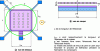 Figure 4 - Typical geometry of an "out-of-plane" accelerometer