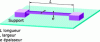 Figure 8 - Beam in 3D view