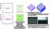 Figure 1 - Two-dimensional photonic crystals: band structure and examples of implementations