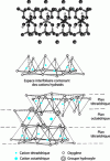 Figure 2 - Structural diagram of montmorillonite