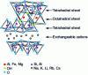 Figure 7 - Structure of montmorillonite