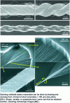 Figure 28 - Spinning multiwall carbon nanotubes
