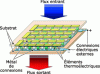 Figure 12 - Diagram of a thermoelectric module