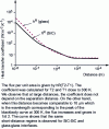 Figure 2 - Coefficient hR heat transfer between two half-spaces separated by a distance d