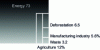 Figure 1 - Greenhouse gas emissions by sector (2018)