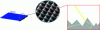 Figure 3 - Example of light trapping on a silicon solar cell (from Amalraj et al. 2019)
