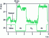 Figure 6 - Characteristic response time of a resistive sensor
