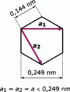 Figure 6 - Basic vectors in the graphene plane