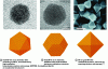 Figure 5 - Examples of geometric shapes of actual single-crystal gold nanoparticles