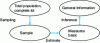 Figure 1 - From the measurement of a sample (elementary measurement) to information about the population