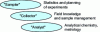 Figure 2 - Three professions, three skills for gathering information