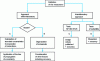 Figure 8 - GUM's Interlaboratory and Intralaboratory Approaches