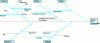 Figure 9 - Analysis of the Measurement Process: The 5M Method