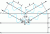 Figure 1 - Bragg's Law