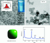 Figure 16 - Rietveld analysis of europium-doped CaF2 powder, and comparison with transmission electron microscopy measurements