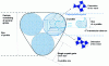 Figure 3 - Particle, grain, and crystallite. Single crystal and polycrystal