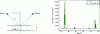 Figure 7 - Angular offset caused by the positioning of the sample (alumina)