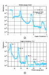 Figure 8 - Comparison of specular reflectivity curves obtained by two different methods with the same W/Si multilayer having a period of 5 nm 