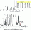 Figure 15 - Separation of fatty amines by isothermal GC at 200°C [5]. Ionic liquid capillary column SLB-IL111, 30 m, 0.25 mm, 0.2 μm film; carrier gas helium 0.5 ml · min–1. Values for arachidic amine are predicted by equation (8) and noted in brackets