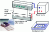 Figure 22 - Gel electrophoresis set-up. The gel is contained between two glass plates (photo bottom left) tightly connected to the upper tank. Both the anodic and cathodic cuvettes are filled with buffer. The current source delivers an adjustable potential difference between 40 and 300 V