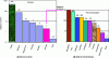 Figure 34 - Distribution of terrestrial biomass