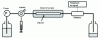 Figure 7 - Components of a high-pressure liquid chromatograph (HPLC)