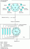 Figure 16 - Example of a systematic approach to developing a separation of a new racemic mixture by CPS on phases derived from cellulose and amylose [80]