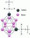 Figure 10 - Representation of a carborane-based polysiloxane