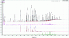 Figure 9 - Chromatograms of the mixture of premium fuel, diesel, turpentine and methylated spirits used as a reference for the analysis of volatile compounds in fire residues. Conditions identical to those shown in figure 8 (source: Vincent Cuzuel, IRCGN, Cergy-Pontoise).