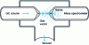 Figure 2 - Single-stage molecular jet separator