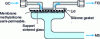Figure 3 - Membrane separator
