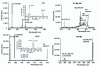 Figure 6 - Bacterial spectra by LIBS