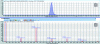 Figure 5 - (a) Chromatographic peak of the sample
with fipronil identification in negative mode and (b) associated mass
spectrum.
