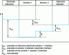 Figure 3 - Measuring cell potential in a two-electrode potentiometer circuit