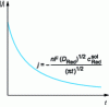 Figure 8 - Variation over time of the pure diffusion current at a fixed disk-plane microelectrode at constant potential, during the oxidation reaction (where Red is present alone in solution).